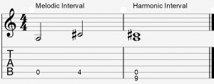 Major third interval example