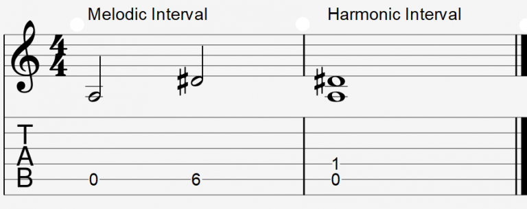 Augmented fourth interval example - Learn Guitar With Aaron Matthies