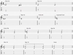 Intervals on guitar chart